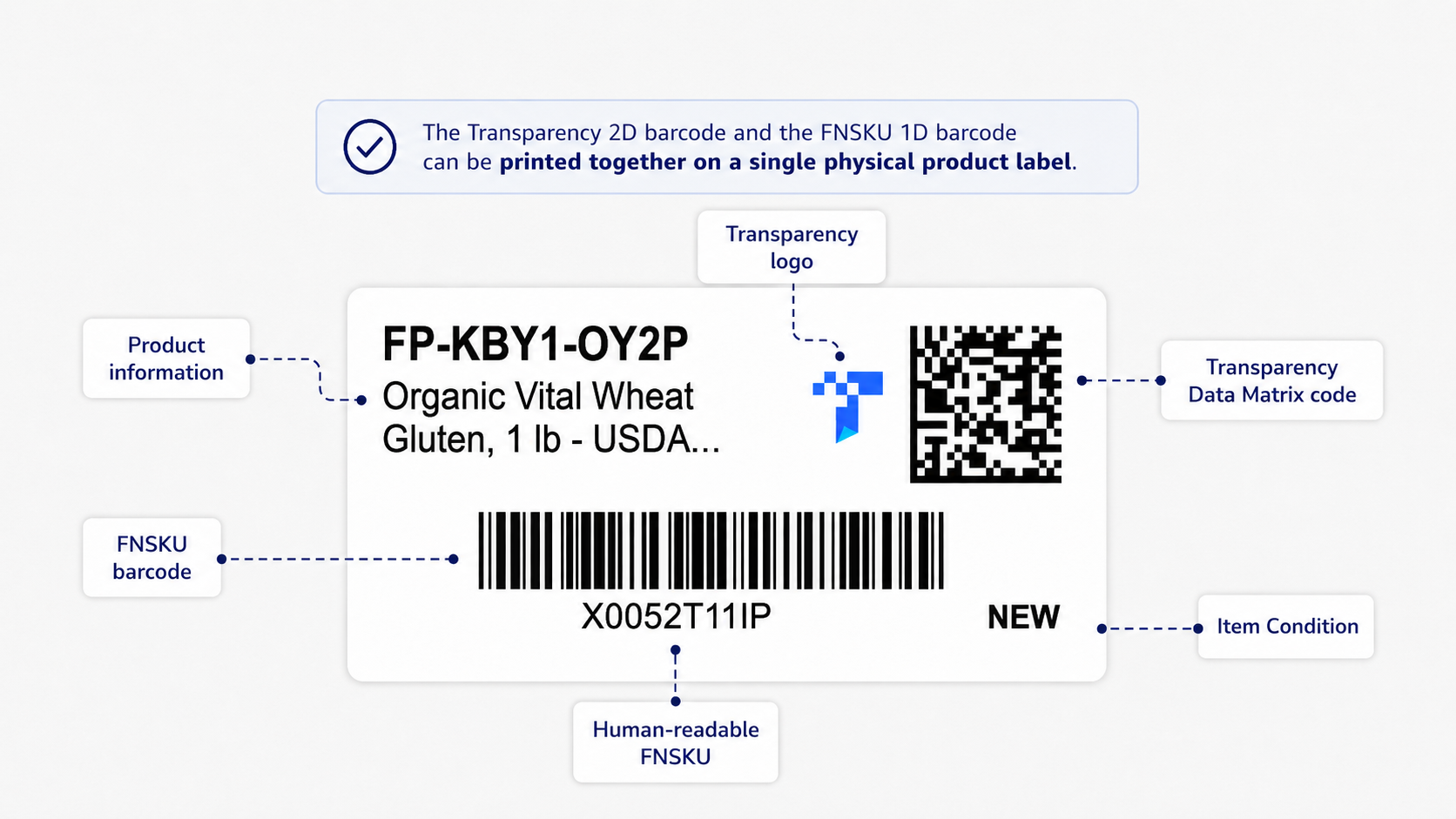 FNSKU Studio Transparency code management screen